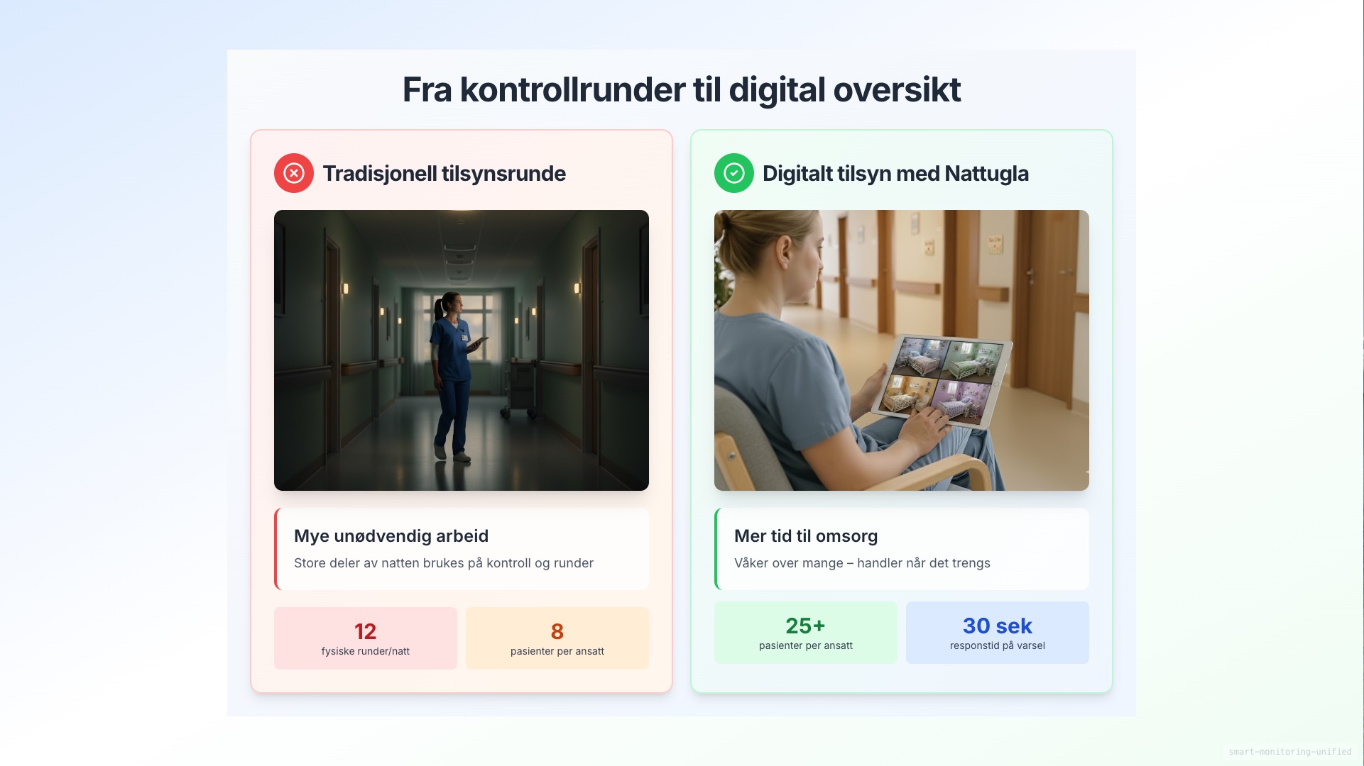 Sammenligning av tradisjonell runde vs digital oversikt