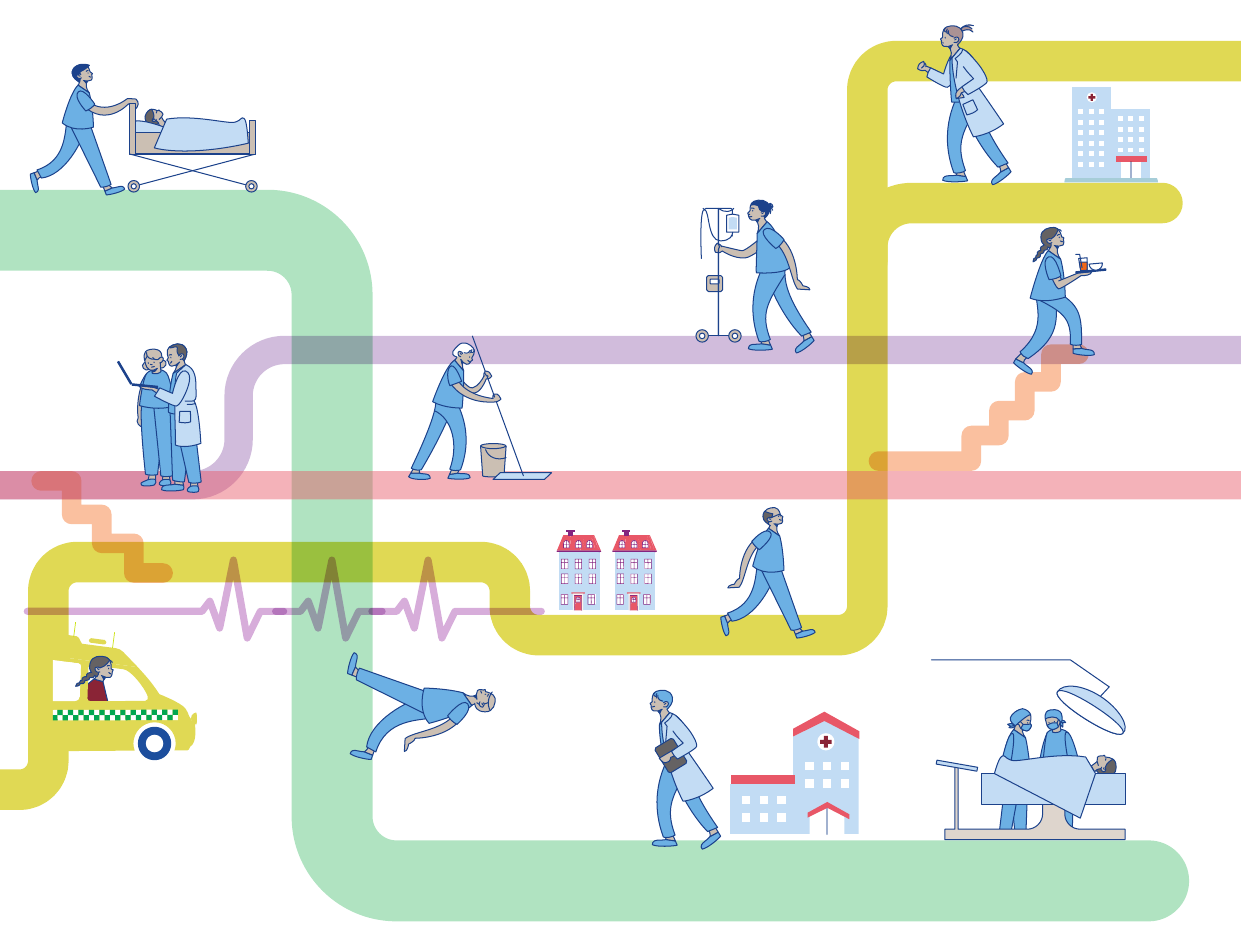 Helsepersonellplan 2040 – behovsstyrt omsorg